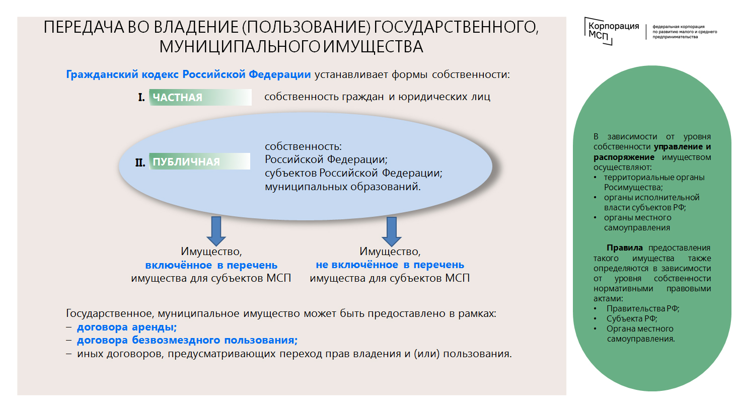 Субъекты помощи