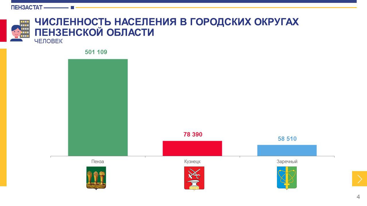 Перепись населения 2020