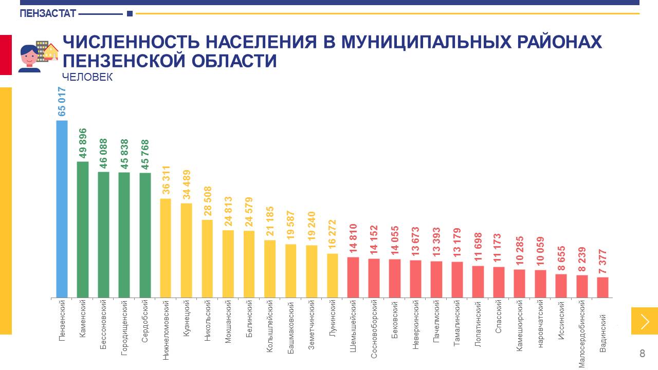 Свердловская область население 2020