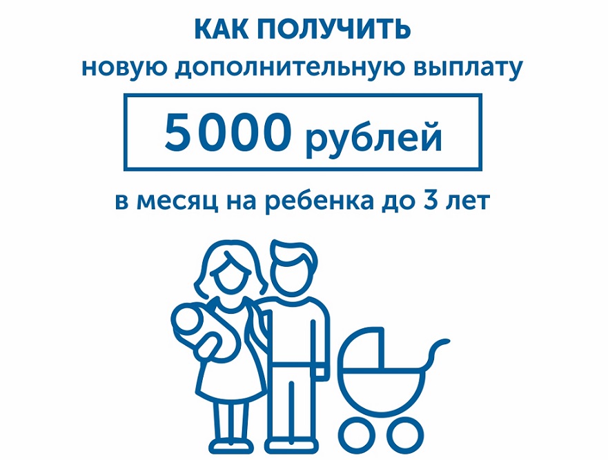 Вопросы-ответы по выплате в размере 5 тысяч рублей на детей до трех лет 