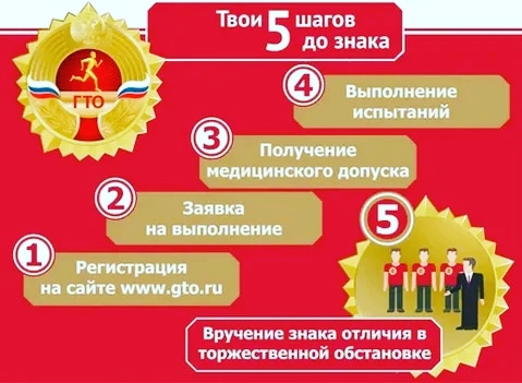 Центр тестирования ГТО города Кузнецка проводит акцию "Зарегистрируйся в ГТО"